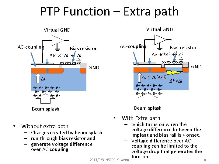 PTP Function – Extra path Virtual GND AC-coupling Bias resistor ∆V=R*∆I ← ∆I →