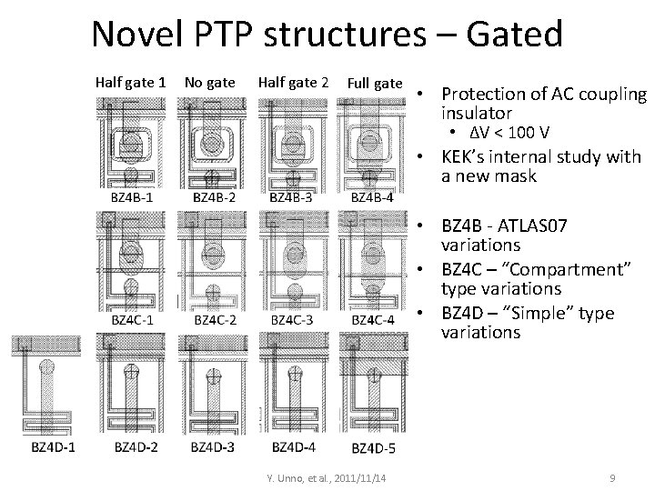 Novel PTP structures – Gated Half gate 1 No gate Half gate 2 Full