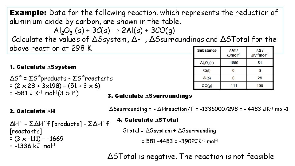 Example: Data for the following reaction, which represents the reduction of aluminium oxide by