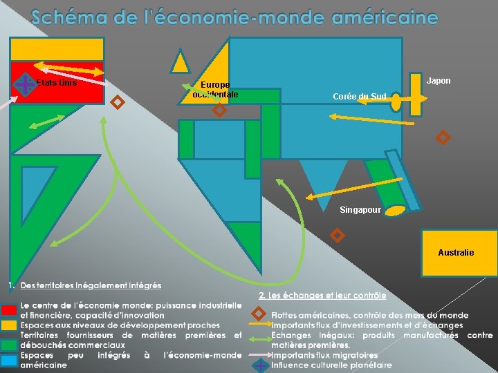 Etats Unis Europe occidentale Japon Corée du Sud Singapour Australie 