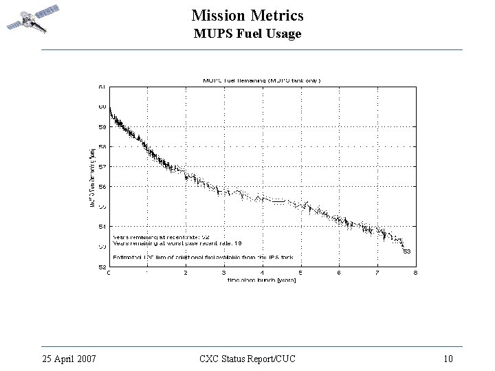 Mission Metrics MUPS Fuel Usage 25 April 2007 CXC Status Report/CUC 10 