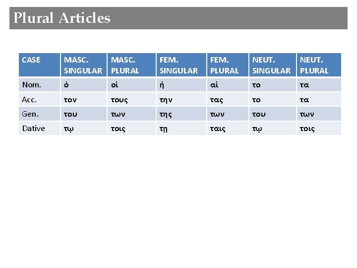 Plural Articles CASE MASC. SINGULAR PLURAL FEM. SINGULAR FEM. PLURAL NEUT. SINGULAR NEUT. PLURAL