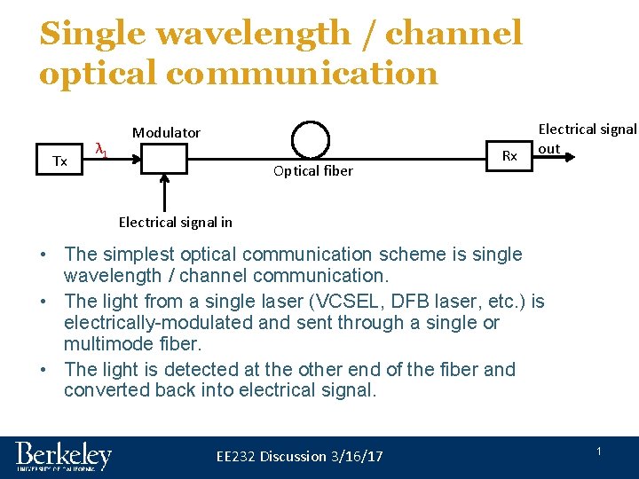 Single wavelength channel optical communication Tx 1 Modulator
