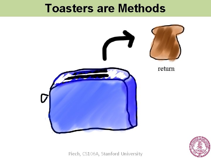 Toasters are Methods return Piech, CS 106 A, Stanford University 