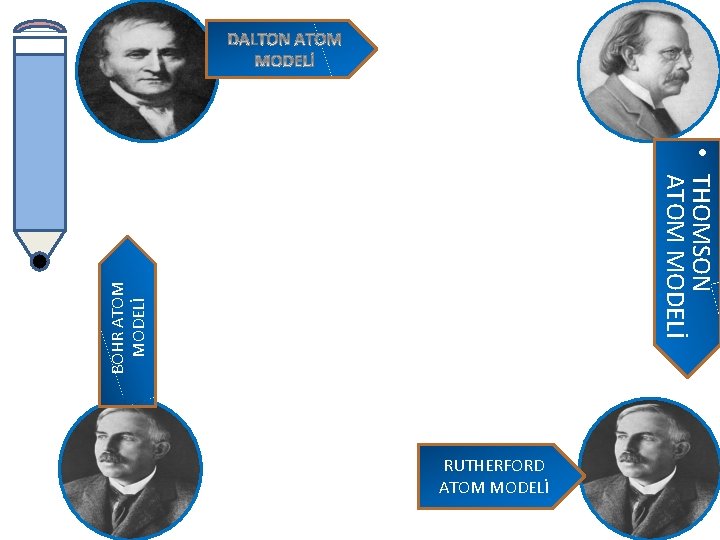 BOHR ATOM MODELİ • THOMSON ATOM MODELİ RUTHERFORD ATOM MODELİ 