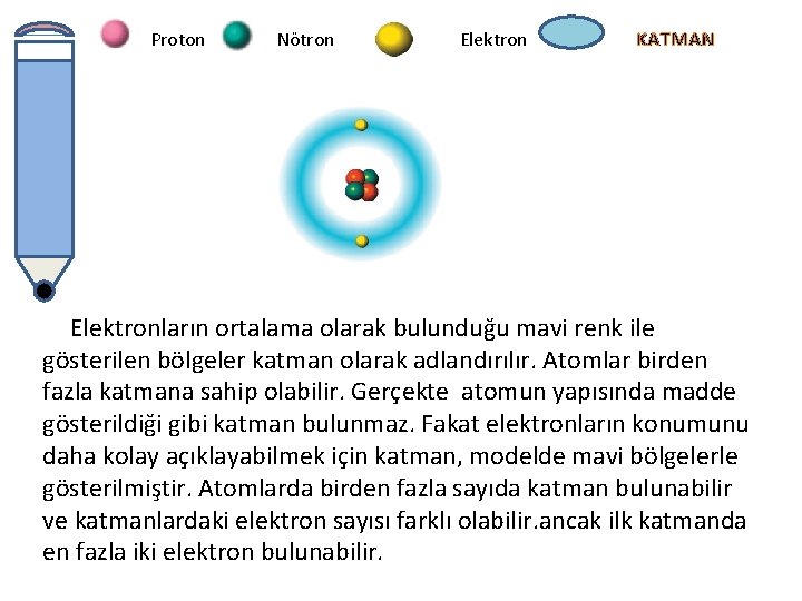 Proton Nötron Elektron KATMAN Elektronların ortalama olarak bulunduğu mavi renk ile gösterilen bölgeler katman