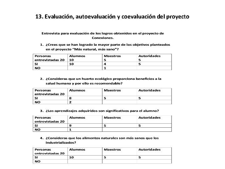13. Evaluación, autoevaluación y coevaluación del proyecto 