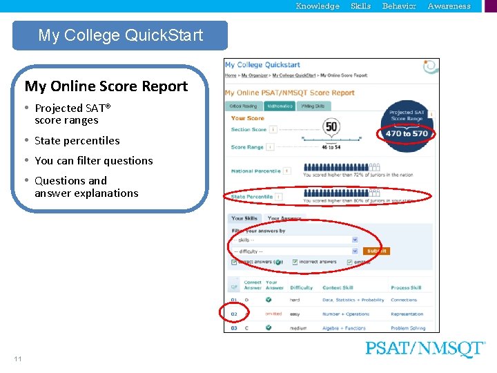 My College Quick. Start My Online Score Report • Projected SAT® score ranges •