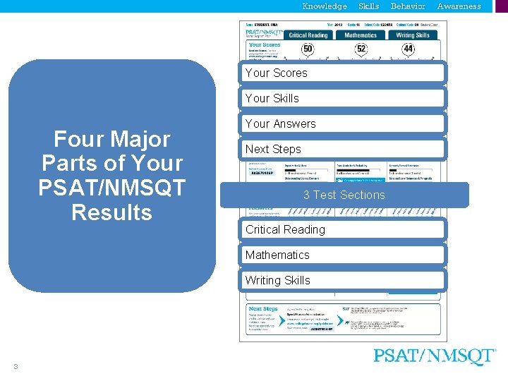 Your Scores Your Skills Four Major Parts of Your PSAT/NMSQT Results Your Answers Next
