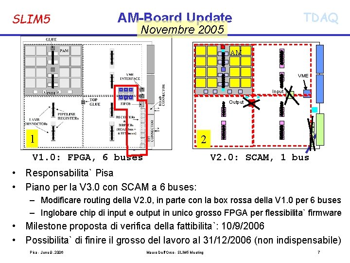 SLIM 5 TDAQ AM-Board Update Novembre 2005 AM VME Input Output 1 2 V
