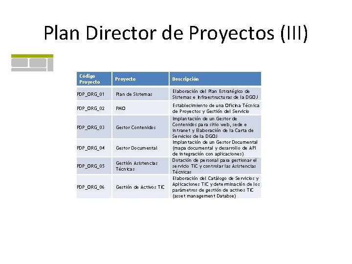 Plan Director de Proyectos (III) Código Proyecto Descripción PDP_ORG_01 Plan de Sistemas Elaboración del