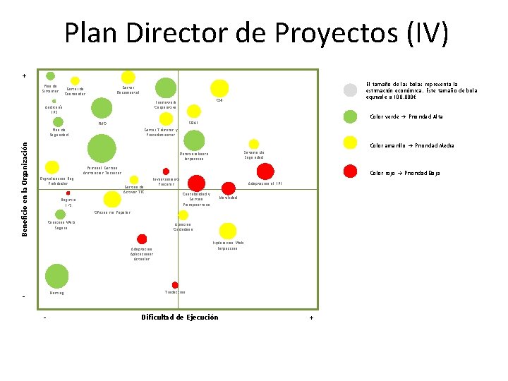 + Plan Director de Proyectos (IV) Plan de Sistemas CMI Framework Corporativo Auditoría ENS