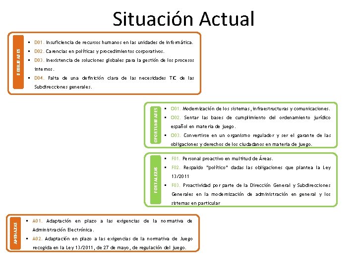 Situación Actual DEBILIDADES § D 01. Insuficiencia de recursos humanos en las unidades de