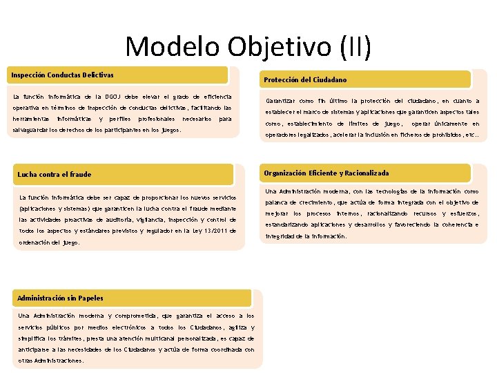 Modelo Objetivo (II) Inspección Conductas Delictivas Protección del Ciudadano La función informática de la