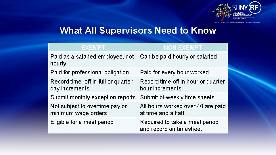 What All Supervisors Need to Know EXEMPT NON EXEMPT Paid as a salaried employee,