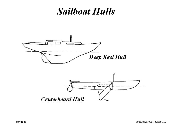 Sailboat Hulls Deep Keel Hull Centerboard Hull B 97 02 -04 United States Power