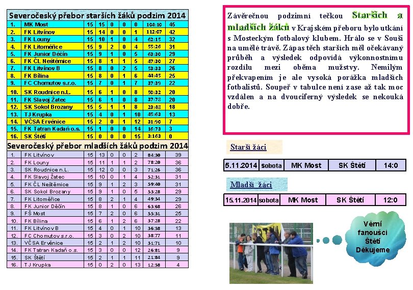 Severočeský přebor starších žáků podzim 2014 1. 2. 3. 4. 5. 6. 7. 8.