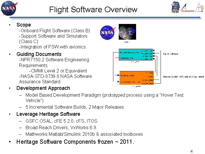 Flight Software Overview • Scope -Onboard Flight Software (Class B) -Support Software and Simulators