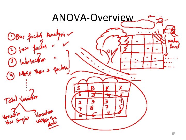 ANOVA-Overview 15 