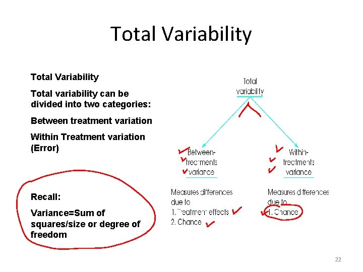 Total Variability Total variability can be divided into two categories: Between treatment variation Within