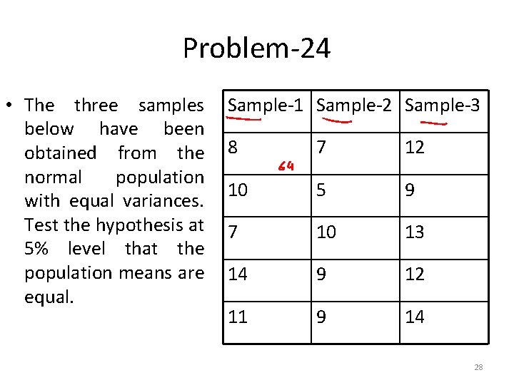 Problem-24 • The three samples below have been obtained from the normal population with