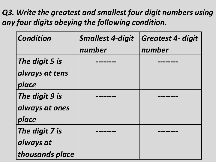 Q 3. Write the greatest and smallest four digit numbers using any four digits