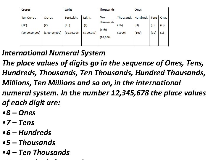 International Numeral System The place values of digits go in the sequence of Ones,