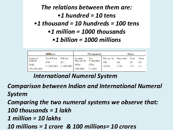 The relations between them are: • 1 hundred = 10 tens • 1 thousand