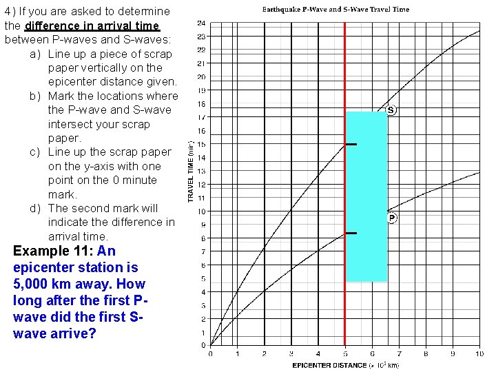 4) If you are asked to determine the difference in arrival time between P-waves