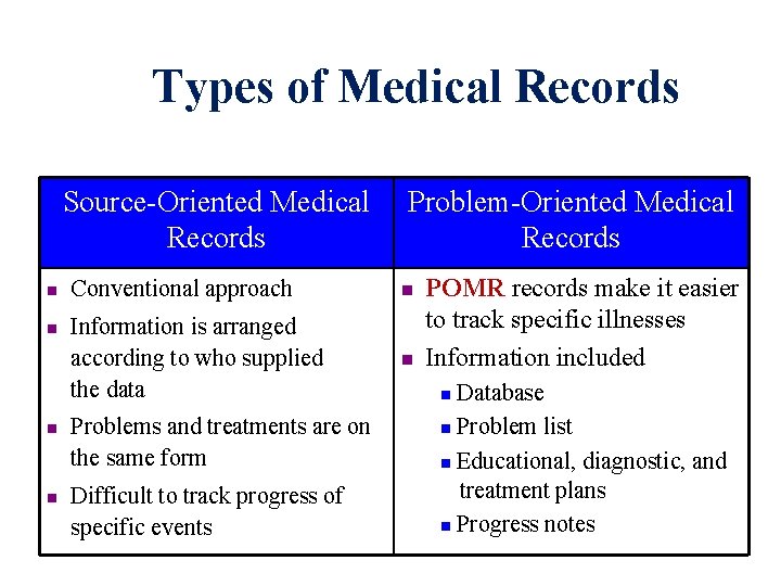 Types of Medical Records Source-Oriented Medical Records n n Problem-Oriented Medical Records Conventional approach
