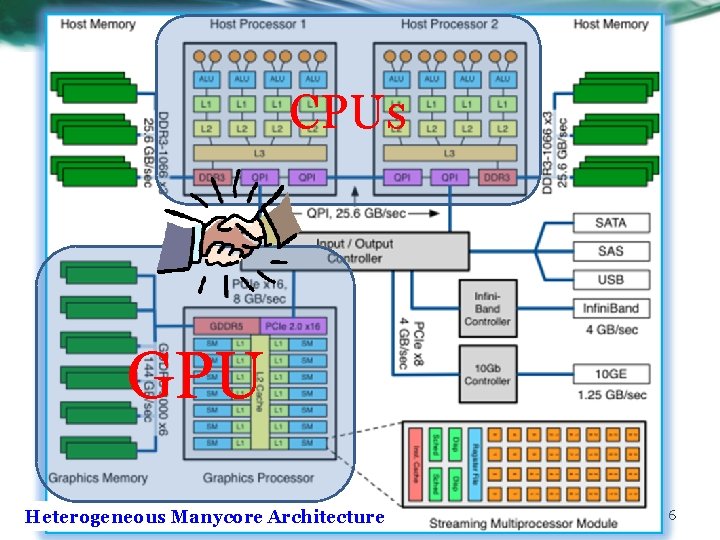 System Software for Big Data Computing ChoLi Wang