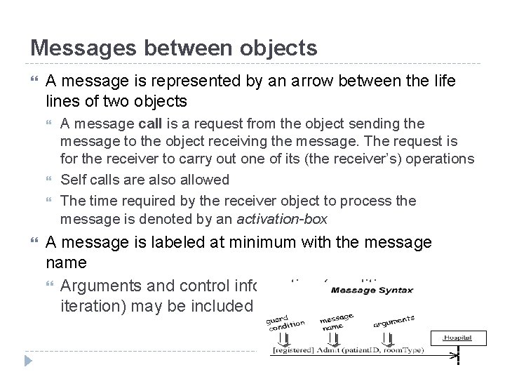 Messages between objects A message is represented by an arrow between the life lines