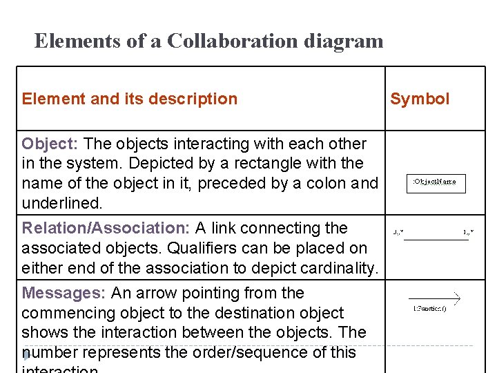 Elements of a Collaboration diagram Element and its description Object: The objects interacting with