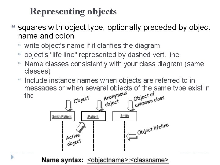 Representing objects squares with object type, optionally preceded by object name and colon write