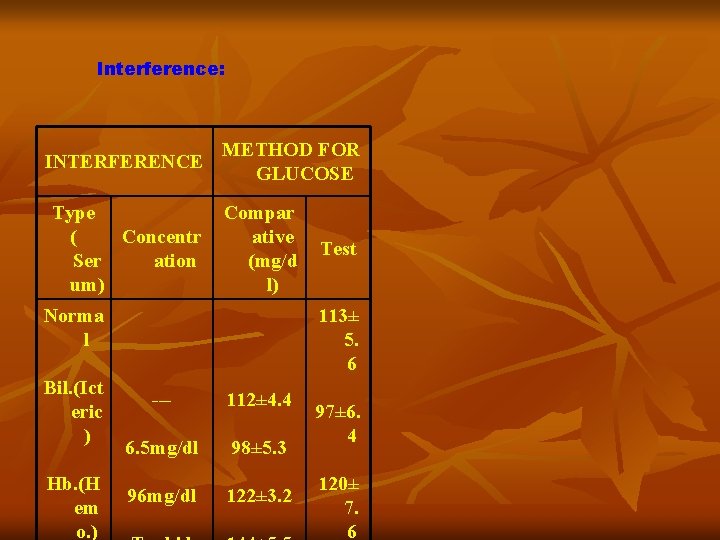 Interference: INTERFERENCE Type Concentr ( Ser ation um) METHOD FOR GLUCOSE Compar ative (mg/d