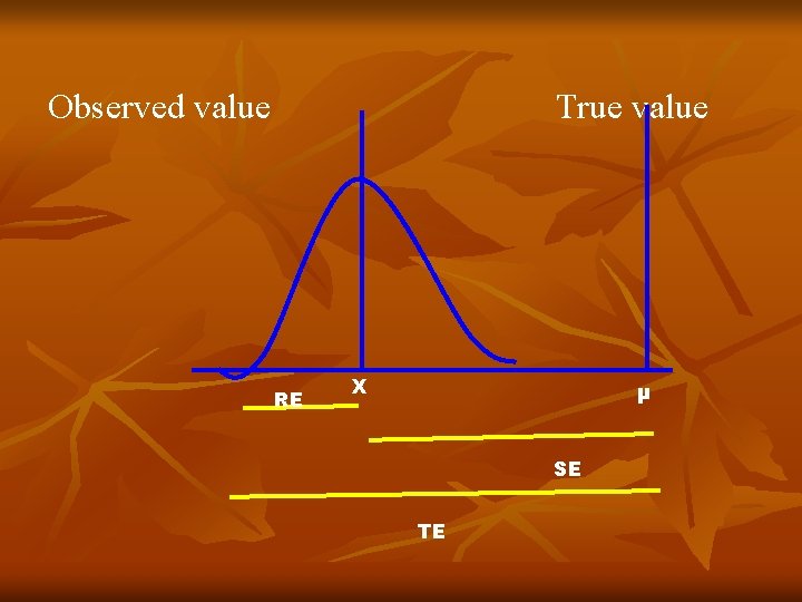 Observed value True value RE X µ SE TE 