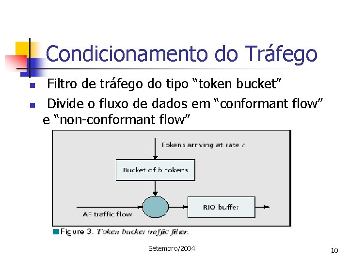 Condicionamento do Tráfego n n Filtro de tráfego do tipo “token bucket” Divide o