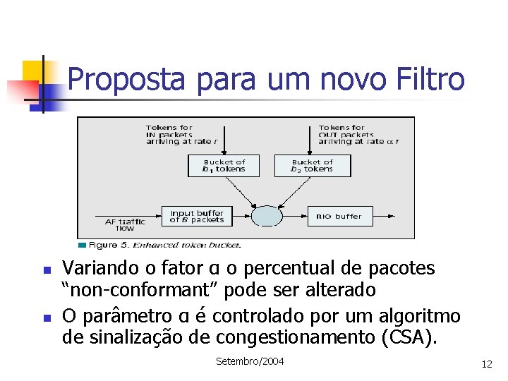 Proposta para um novo Filtro n n Variando o fator α o percentual de