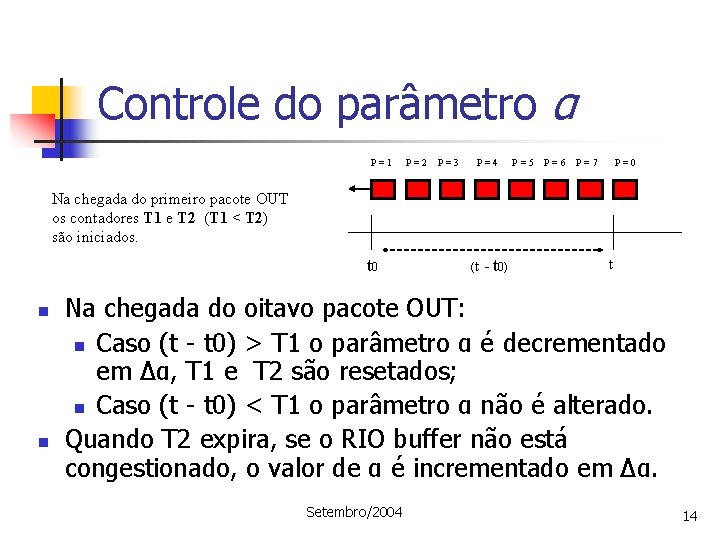 Controle do parâmetro α P=1 P=2 P=3 P=4 P=5 P=6 P=7 P=0 Na chegada