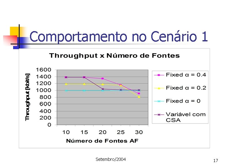 Comportamento no Cenário 1 Setembro/2004 17 