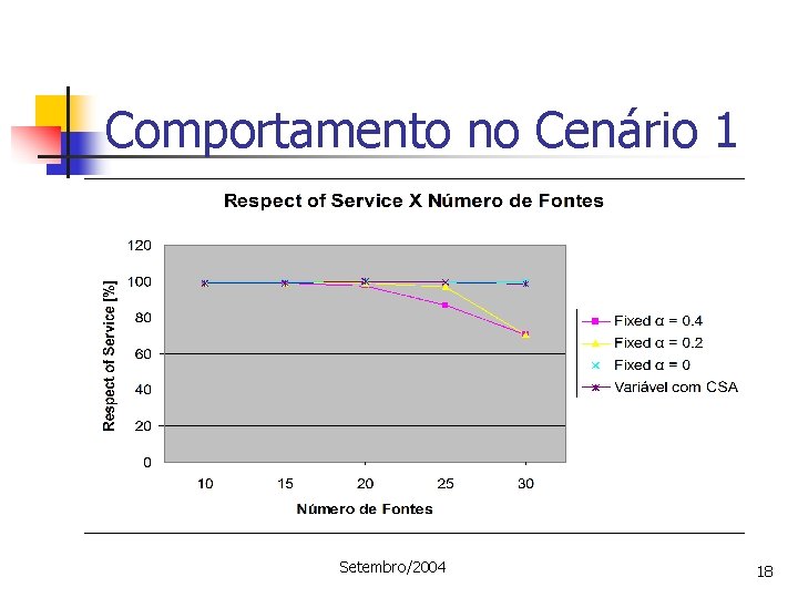 Comportamento no Cenário 1 Setembro/2004 18 