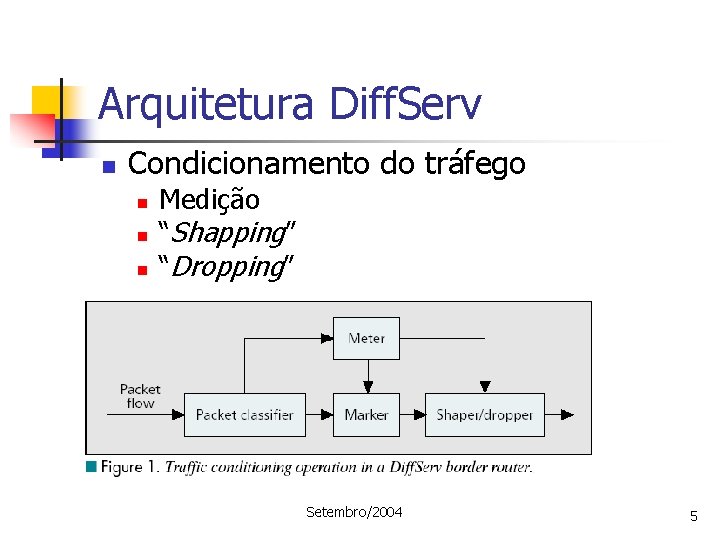 Arquitetura Diff. Serv n Condicionamento do tráfego n n n Medição “Shapping” “Dropping” Setembro/2004