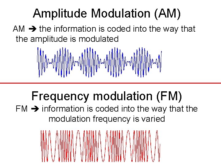 Amplitude Modulation (AM) AM the information is coded into the way that the amplitude