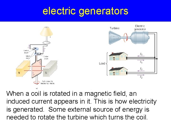 electric generators When a coil is rotated in a magnetic field, an induced current