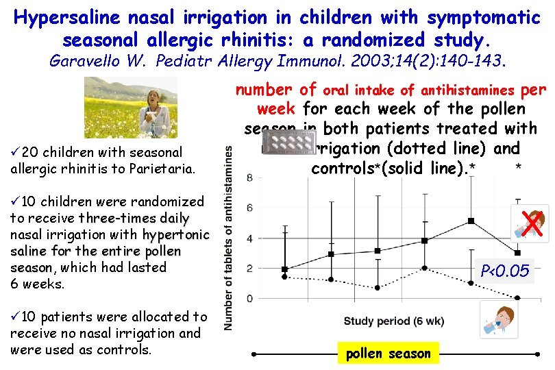 Hypersaline nasal irrigation in children with symptomatic seasonal allergic rhinitis: a randomized study. Garavello Hypersaline nasal irrigation in children with symptomatic seasonal allergic rhinitis: a randomized study. Garavello