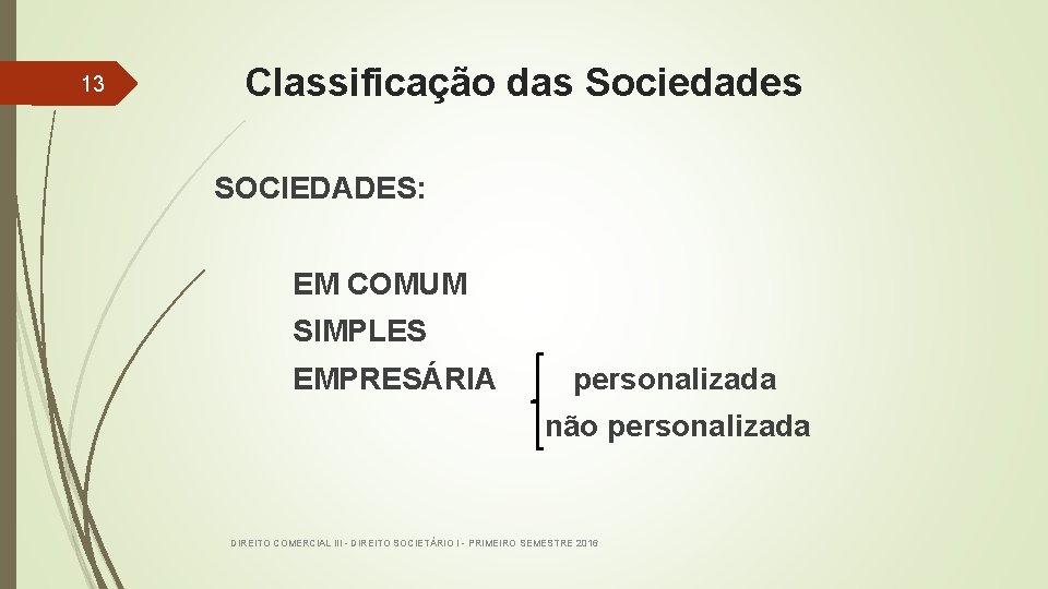 13 Classificação das Sociedades SOCIEDADES: EM COMUM SIMPLES EMPRESÁRIA personalizada não personalizada DIREITO COMERCIAL