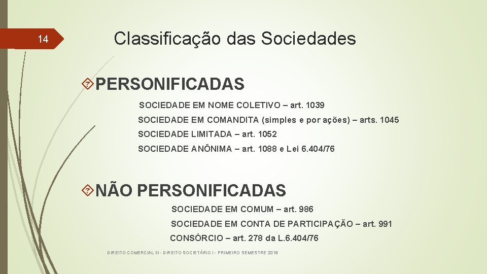 14 Classificação das Sociedades PERSONIFICADAS SOCIEDADE EM NOME COLETIVO – art. 1039 SOCIEDADE EM