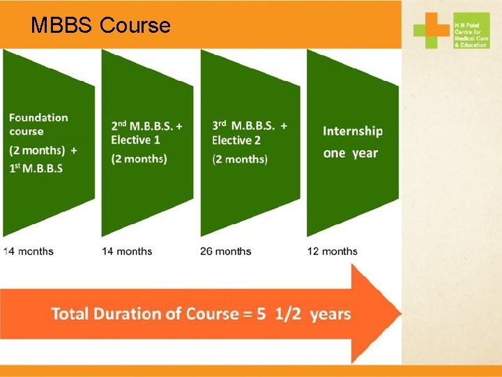 MBBS Course 