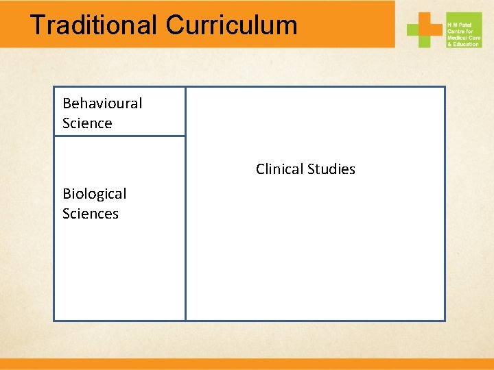 Traditional Curriculum Behavioural Science Clinical Studies Biological Sciences 