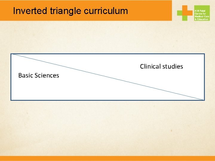 Inverted triangle curriculum Clinical studies Basic Sciences 